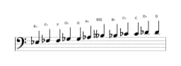 Sheet music of the E flat Chromatic scale in three octaves (3)