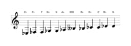 Sheet music of the E flat Chromatic scale in three octaves (3)