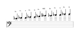 Sheet music of the E flat Chromatic scale in three octaves (4)