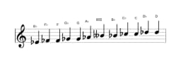 Sheet music of the E flat Chromatic scale in three octaves (4)