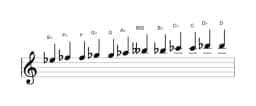 Sheet music of the E flat Chromatic scale in three octaves (5)