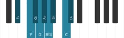 Piano scale for E flat Composite blues