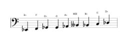 Sheet music of the E flat Composite blues scale in three octaves (2)
