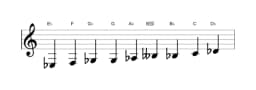 Sheet music of the E flat Composite blues scale in three octaves (3)