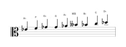 Sheet music of the E flat Composite blues scale in three octaves (4)