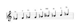 Sheet music of the E flat Composite blues scale in three octaves (4)