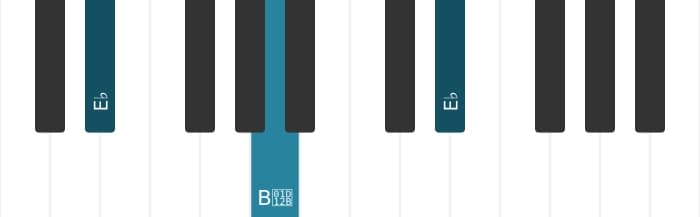 Piano voicing of chord E flat Diminished - 1