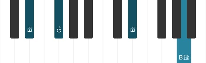 Piano voicing of chord E flat Diminished - 2