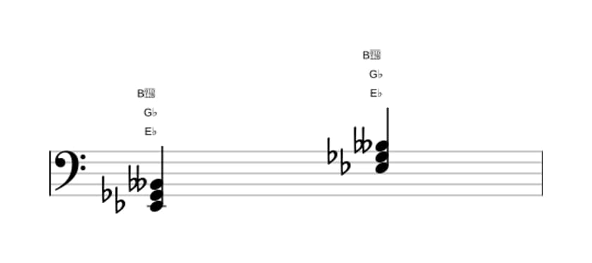 Sheet music of E flat Diminished in three octaves (2)