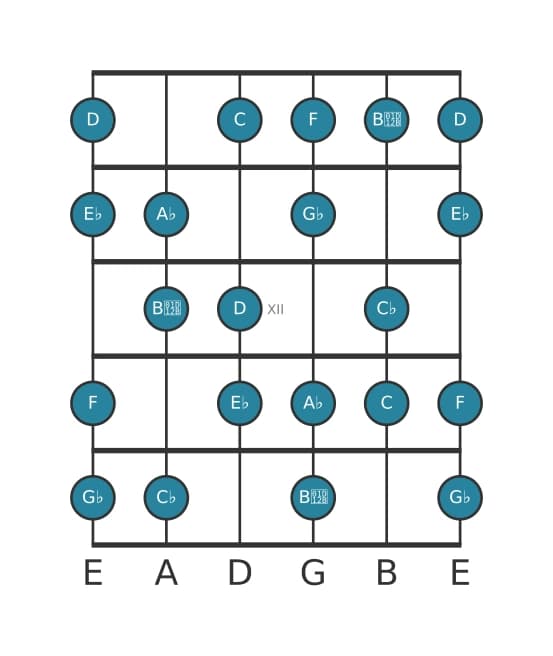 Guitar scale for E flat Diminished in position 9