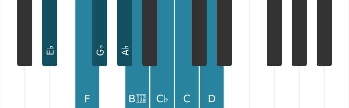 Piano scale for E flat Diminished