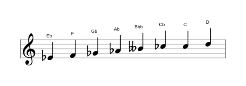 Sheet music of the E flat Diminished scale in three octaves (4)