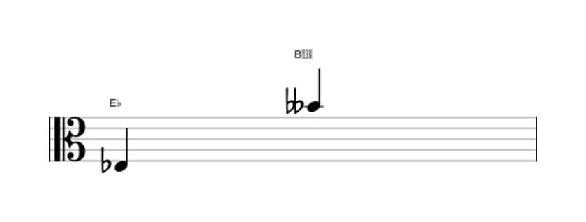Sheet music of the Diminished duodecime interval in three octaves (3)