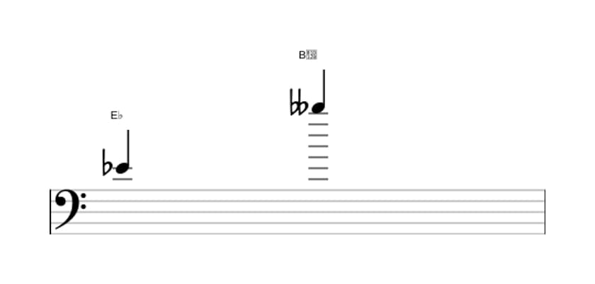 Sheet music of the Diminished duodecime interval in three octaves (4)
