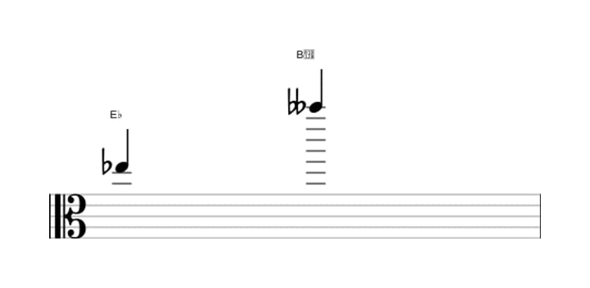 Sheet music of the Diminished duodecime interval in three octaves (5)
