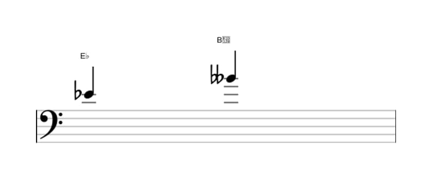 Sheet music of the Diminished fifth interval in three octaves (4)