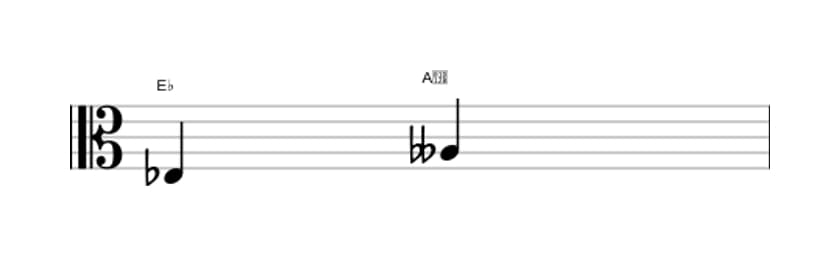Sheet music of the Diminished fourth interval in three octaves (3)