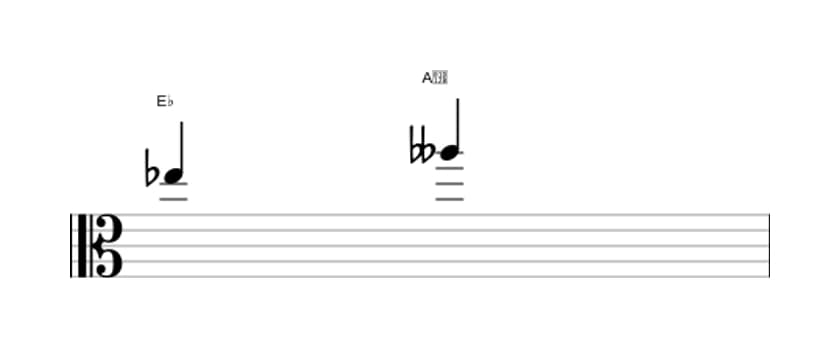 Sheet music of the Diminished fourth interval in three octaves (5)