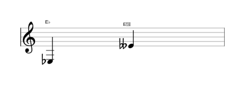 Sheet music of the Diminished octave interval in three octaves (3)