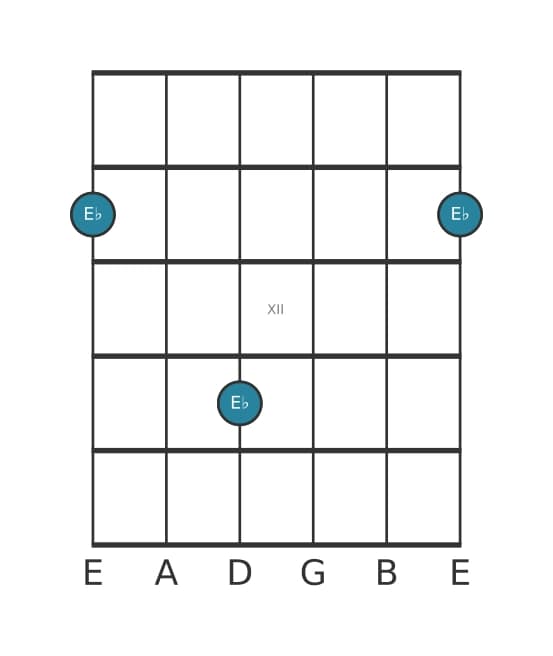 Guitar interval diagram for Diminished second in position 9