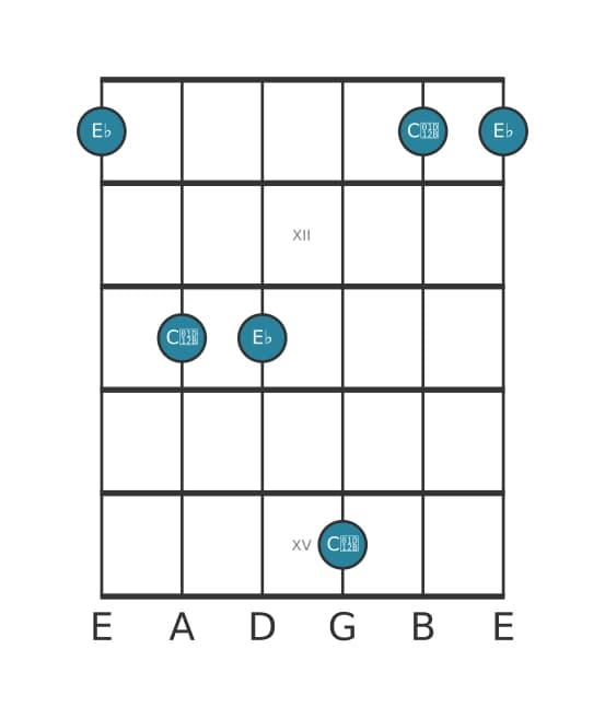 Guitar interval diagram for Diminished sixt in position 10