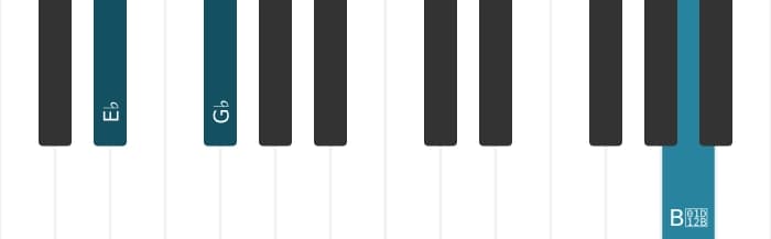 Piano voicing of chord E flat Diminished seventh - 2