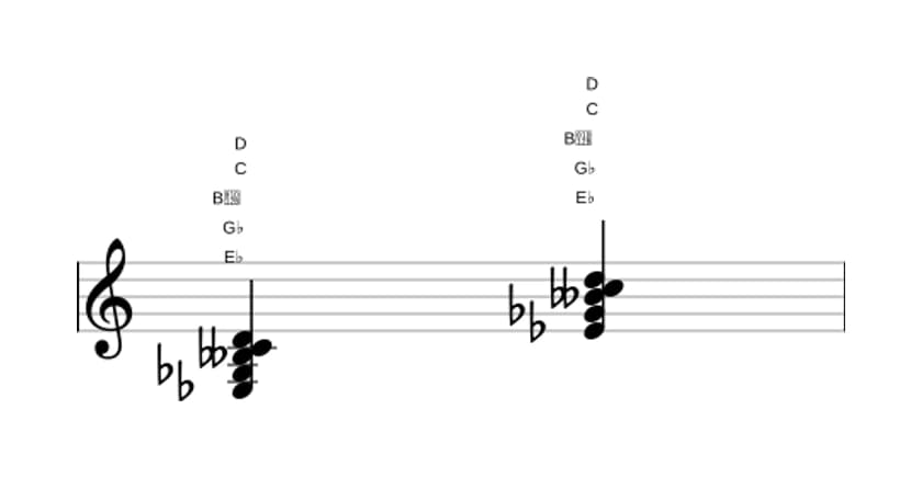 Sheet music of E flat Diminished seventh major seventh in three octaves (3)