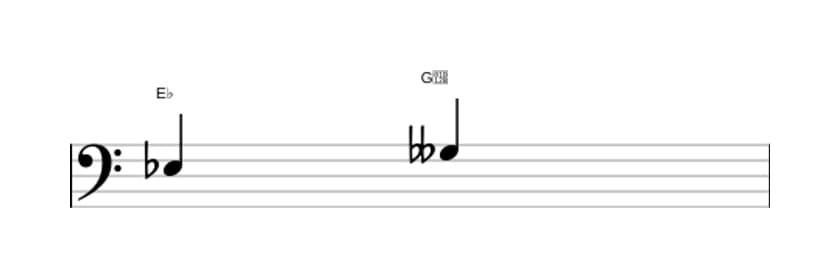 Sheet music of the Diminished third interval in three octaves (3)