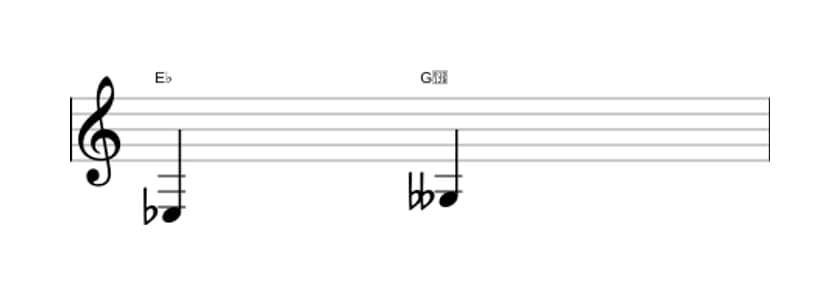 Sheet music of the Diminished third interval in three octaves (3)