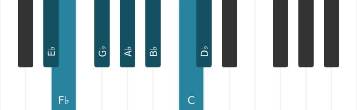 Piano scale for E flat Dorian ♭2