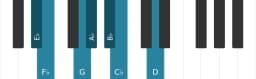 Piano scale for E flat Double harmonic major