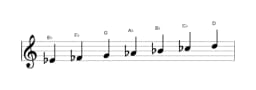 Sheet music of the E flat Double harmonic major scale in three octaves (4)