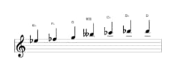 Sheet music of the E flat Enigmatic scale in three octaves (5)