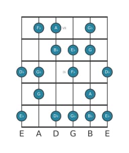 Guitar scale for E flat Flamenco in position 6