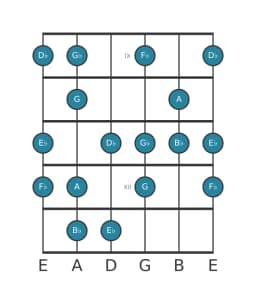 Guitar scale for E flat Flamenco in position 8