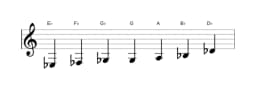 Sheet music of the E flat Flamenco scale in three octaves (3)