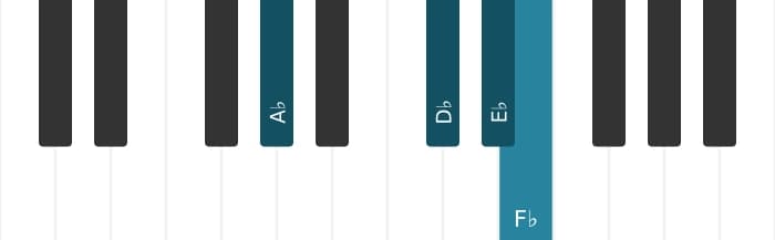 Piano voicing of chord E flat suspended fourth flat ninth - 3