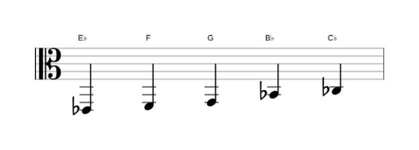 Sheet music of the E flat Flat six pentatonic scale in three octaves (2)