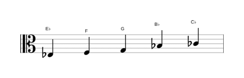 Sheet music of the E flat Flat six pentatonic scale in three octaves (3)