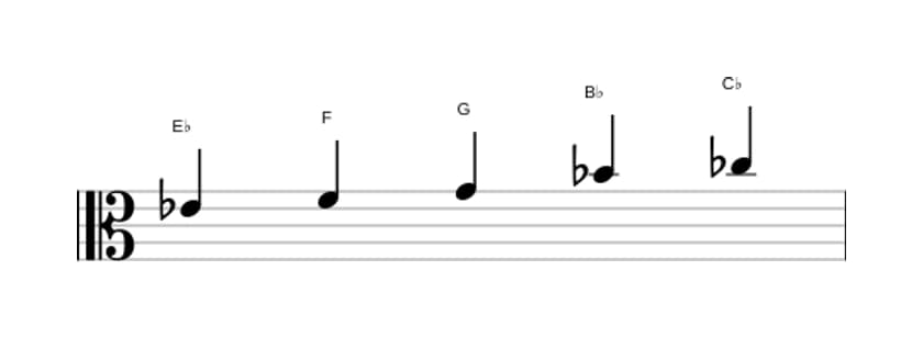 Sheet music of the E flat Flat six pentatonic scale in three octaves (4)