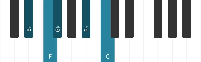 Piano scale for E flat Flat three pentatonic
