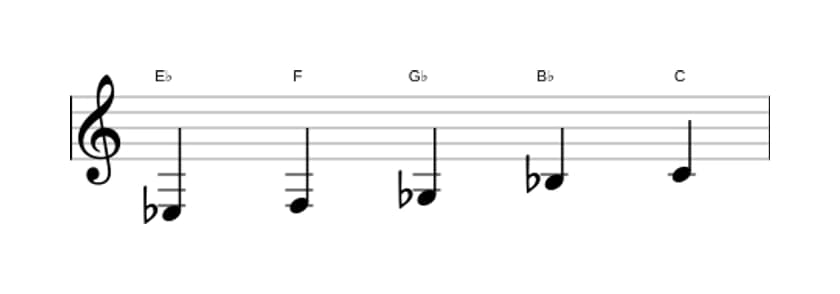 Sheet music of the E flat Flat three pentatonic scale in three octaves (3)
