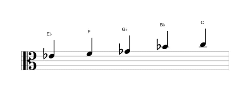 Sheet music of the E flat Flat three pentatonic scale in three octaves (4)