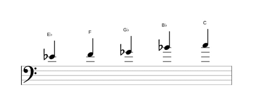 Sheet music of the E flat Flat three pentatonic scale in three octaves (4)