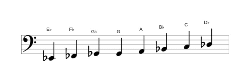 Sheet music of the E flat Half whole diminished scale in three octaves (2)