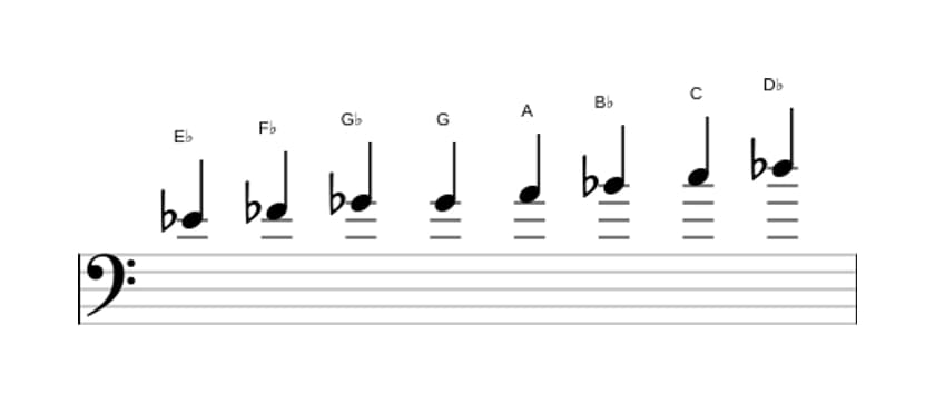 Sheet music of the E flat Half whole diminished scale in three octaves (4)