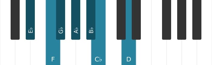 Piano scale for E flat Harmonic minor