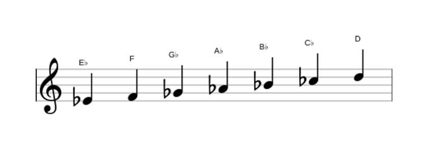 Sheet music of the E flat Harmonic minor scale in three octaves (4)