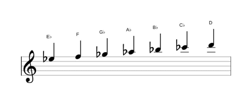 Sheet music of the E flat Harmonic minor scale in three octaves (5)