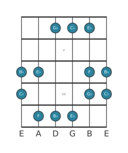 Guitar scale for E flat Hirajoshi in position 3